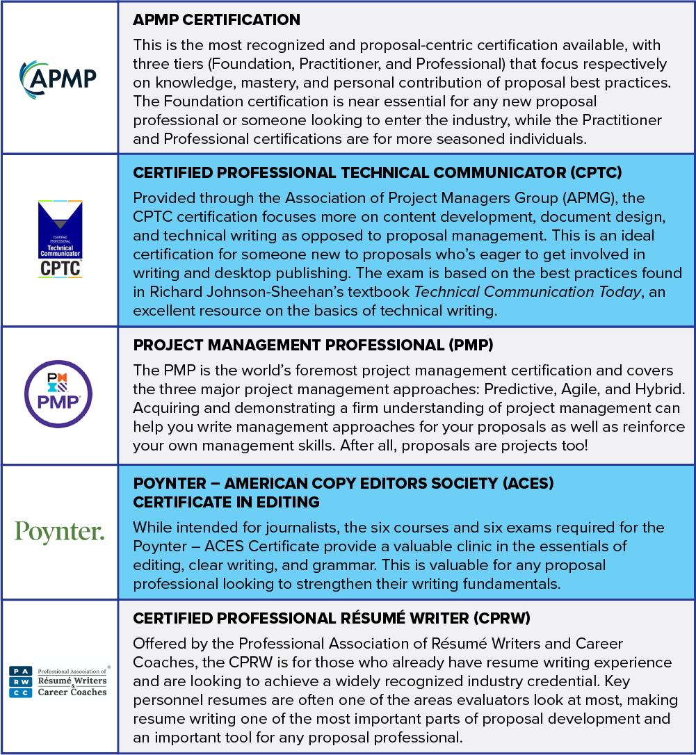 Developing Your Proposal Career Roles and Certifications